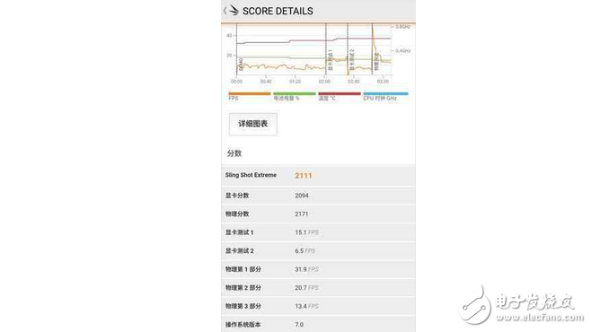 魅族PRO7搭載聯(lián)發(fā)科處理器Helio_X30,性能就是如此強(qiáng)悍！再也不擔(dān)心玩《王者榮耀》卡頓了