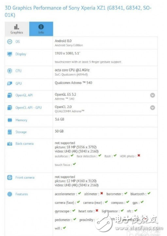 索尼不棄小屏手機市場,索尼Xperia XZ1跑分泄露,真的很驚艷!
