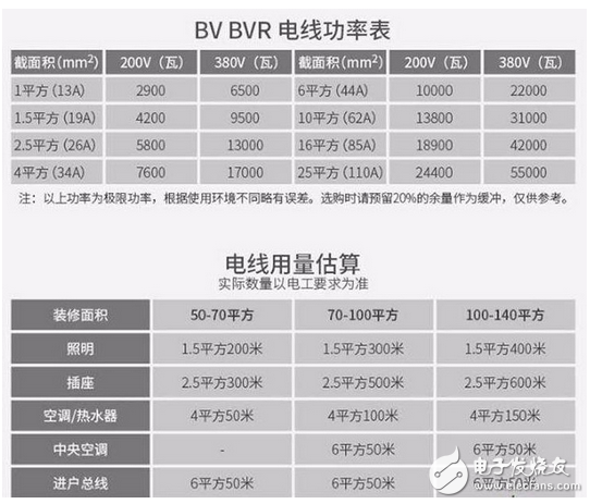 詳細說明：電工配線必背口訣_電工三相配線必背口訣_電工配線口訣