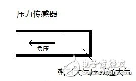 什么是負壓傳感器？負壓傳感器工作原理與技術參數分析