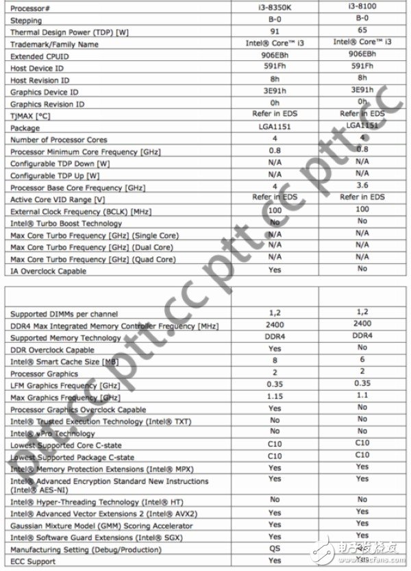 英特爾第八代酷睿處理器提前發(fā)布:第八代i3-8100、i3-8300和i3-8350K預(yù)覽