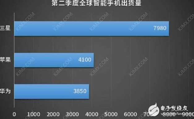 華為Mate10發(fā)布時(shí)間幾乎確定:10月16日7000元起