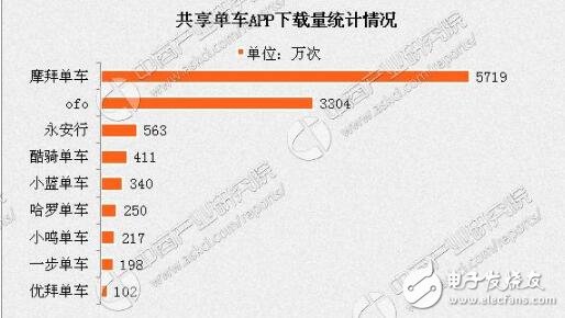 數(shù)城市叫停新單車！共享單車飽和成危害遭“嫌棄”，共享單車路在何方？