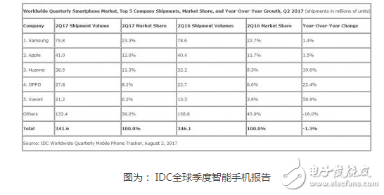 為手機(jī)行業(yè)的未來(lái)?yè)?dān)憂(yōu)？行業(yè)大咖為什么齊發(fā)聲