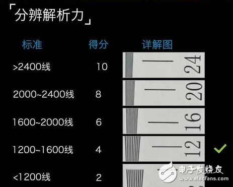 魅族PRO7Plus雙攝拍照功能測(cè)評(píng)：魅族首款雙攝棚拍上乘手機(jī)！