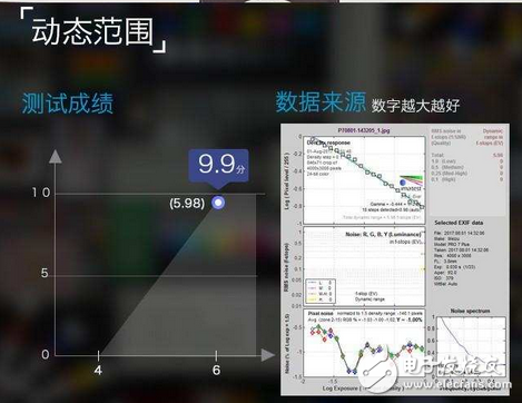 魅族PRO7Plus雙攝拍照功能測(cè)評(píng)：魅族首款雙攝棚拍上乘手機(jī)！