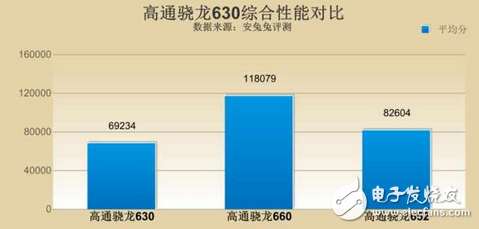 經典驍龍?zhí)幚砥?高通驍龍625,繼經典后驍龍630橫空問世,性能更優(yōu)！