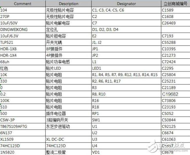 基于TB67S109A電機驅動器的步進電機設計（圖文）