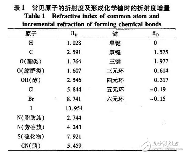 功率型LED封裝用高折射率有機(jī)硅材料技術(shù)分析