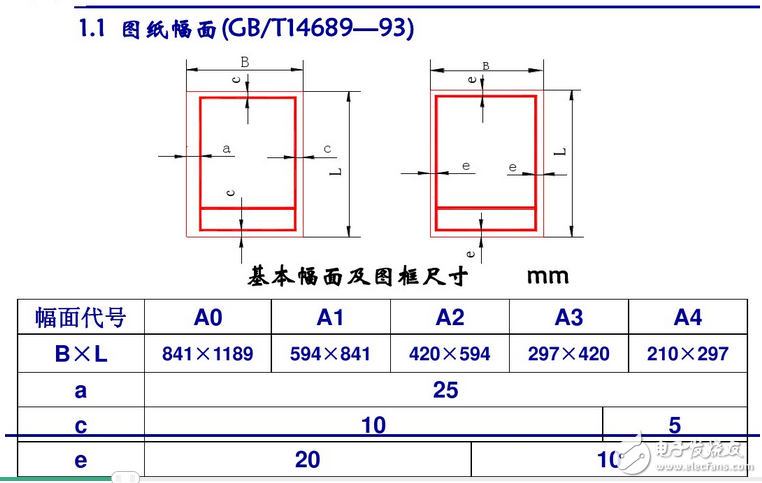 電氣原理圖怎么畫？國標電氣原理圖怎么畫？