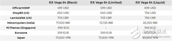 AMD Vega 64顯卡性能有多厲害？還未開售已經全系漲價！