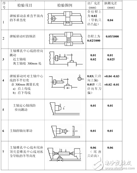 普通機床精度是多少？機床精度的定義是什么？機床精度保持方法分享