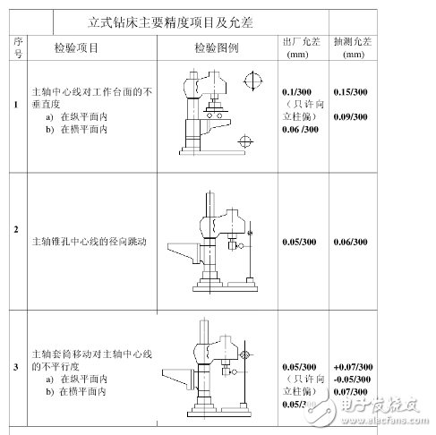 普通機床精度是多少？機床精度的定義是什么？機床精度保持方法分享