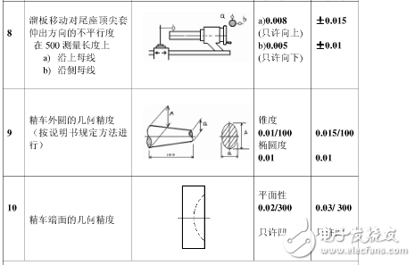 普通機床精度是多少？機床精度的定義是什么？機床精度保持方法分享