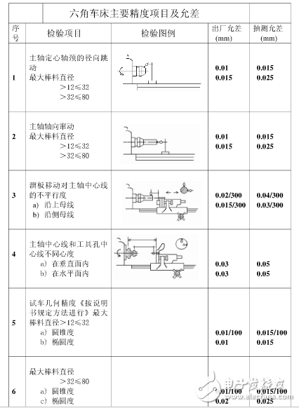 普通機床精度是多少？機床精度的定義是什么？機床精度保持方法分享