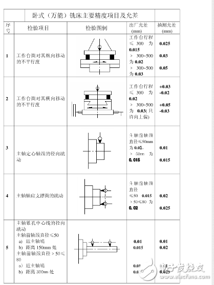 普通機床精度是多少？機床精度的定義是什么？機床精度保持方法分享
