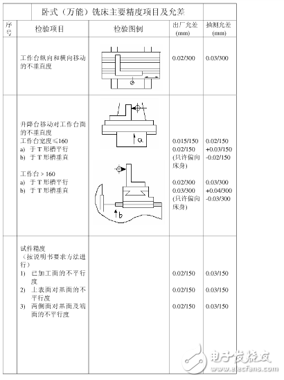 普通機床精度是多少？機床精度的定義是什么？機床精度保持方法分享