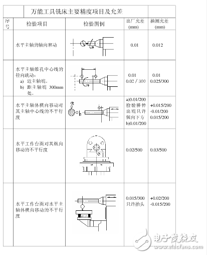 普通機床精度是多少？機床精度的定義是什么？機床精度保持方法分享