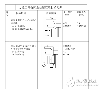 普通機床精度是多少？機床精度的定義是什么？機床精度保持方法分享