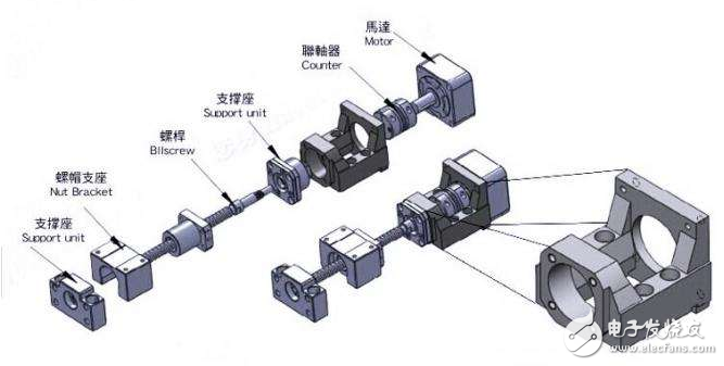 伺服電機(jī)安裝步驟、安裝注意事項(xiàng)、軸承更換