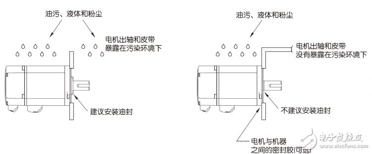 伺服電機(jī)安裝步驟、安裝注意事項(xiàng)、軸承更換