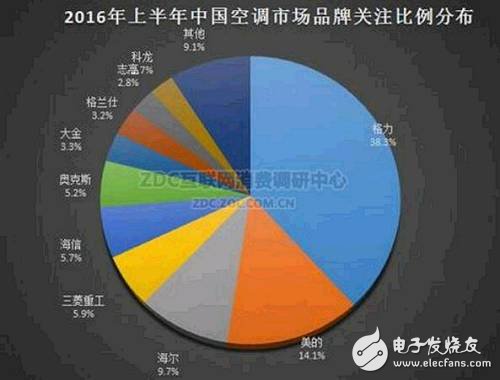 小米直流變頻空調產品發布，“董小姐”日子不好過了！