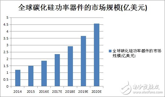 對(duì)于電力電子系統(tǒng)能效，未來(lái)非他莫屬
