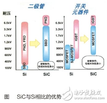 對(duì)于電力電子系統(tǒng)能效，未來(lái)非他莫屬