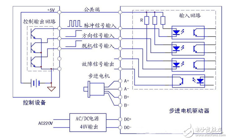步進驅動器接線圖_三相步進驅動器接線圖_步進電機控制器接線圖