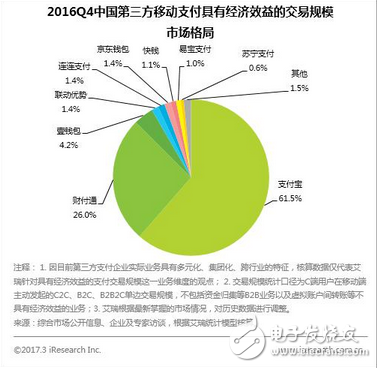社會趨勢所致掃碼支付已被微信支付寶壟斷，銀聯更大的危機還在后頭