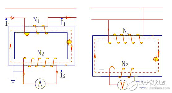 電流互感器變比、結構特點、誤差