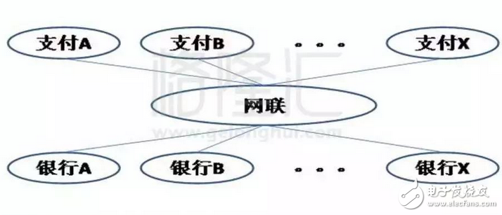 后天起余額寶最多存10萬:網聯一統?貨基新規?馬云支付寶躺槍