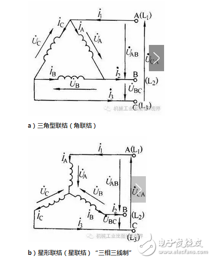 線電流和相電流的關系與區別、線電壓與相電壓的區別與關系、相電壓和線電壓公式與口訣