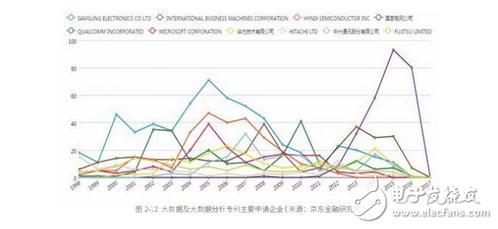 一次性總結大數(shù)據(jù)、人工智能、區(qū)塊鏈、云計算在金融領域的全景應用