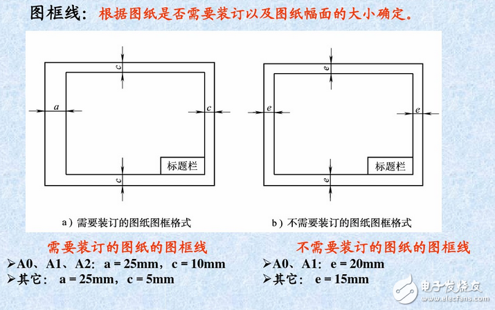 裝修電氣圖組成分析：電氣接線圖和電氣圖詳細解讀