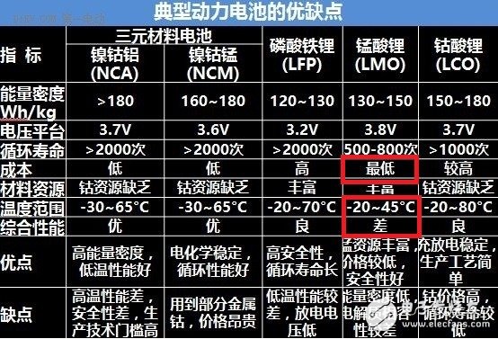 只需十個(gè)步驟，就能看清小黃車(chē)所謂的智能鎖