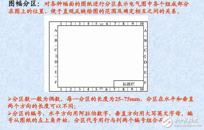 電氣圖畫法：裝修電氣設計圖例與裝修電氣設計說明