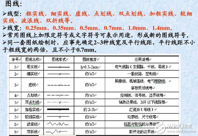 電氣圖畫法：裝修電氣設計圖例與裝修電氣設計說明