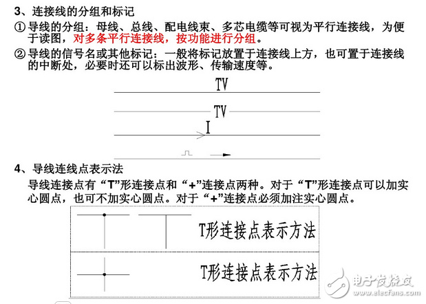 電氣圖畫法：裝修電氣設計圖例與裝修電氣設計說明
