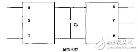 變頻器工作原理、功能、分類、參數設定、過流故障及處理方法