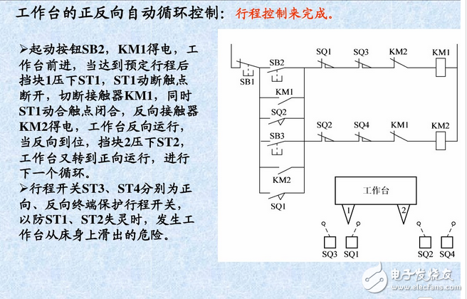 什么是自鎖、互鎖？自鎖互鎖工作原理與電路圖
