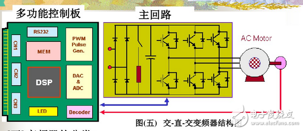 變頻器工作原理圖講解：功能、分類、參數設定、過流故障及處理方法