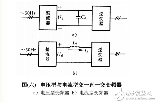 變頻器工作原理圖講解:功能、分類、參數設定、過流故障及處理方法