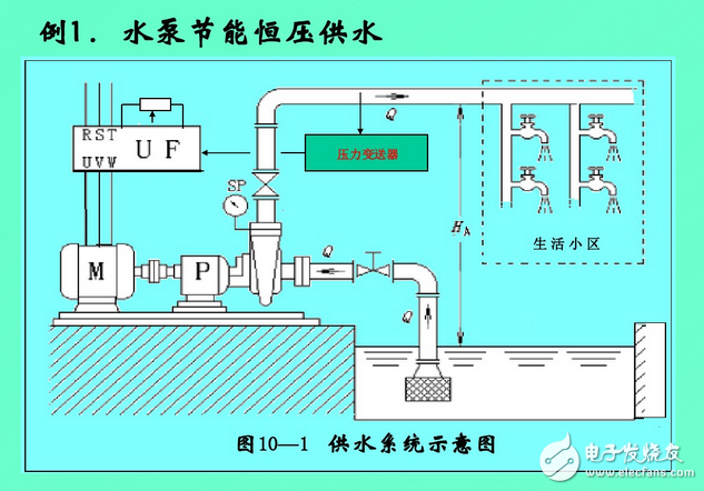 變頻器工作原理圖講解：功能、分類、參數設定、過流故障及處理方法