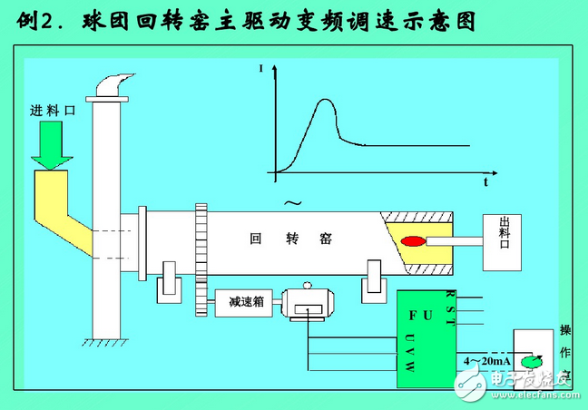 變頻器工作原理圖講解：功能、分類、參數設定、過流故障及處理方法