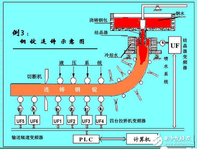 變頻器工作原理圖講解：功能、分類、參數設定、過流故障及處理方法