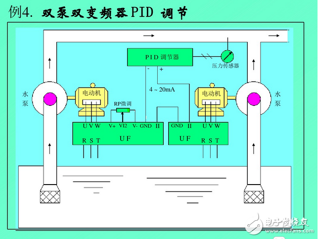 變頻器工作原理圖講解：功能、分類、參數設定、過流故障及處理方法