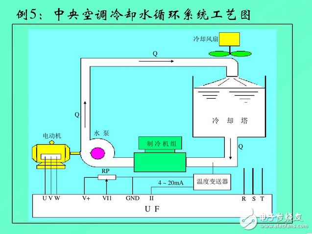 變頻器工作原理圖講解：功能、分類、參數設定、過流故障及處理方法