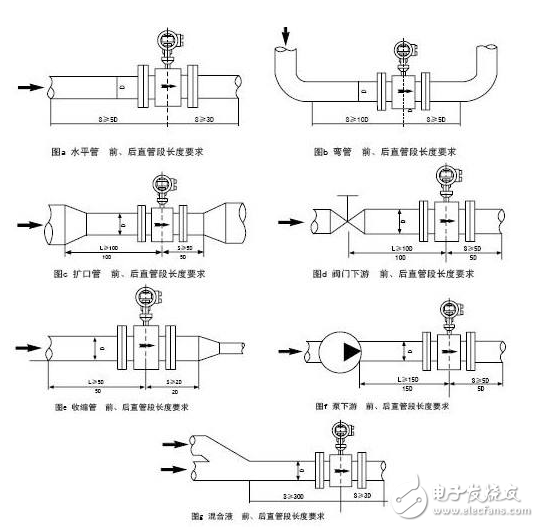 電磁流量計(jì)主要結(jié)構(gòu)、工作原理、安裝注意事項(xiàng)、維護(hù)和保養(yǎng)