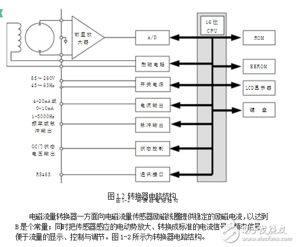 吐血分享電磁流量計(jì)結(jié)構(gòu)、工作原理、安裝要求、維護(hù)和保養(yǎng)